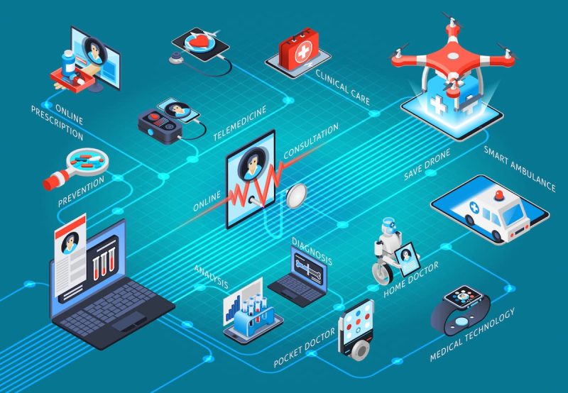 Telemedisin Dan Kesehatan Digital, Peluang Akses Kesehatan